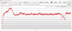 Temperatura della GPU