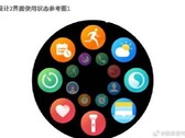 Parte della presunta UI del Huawei Watch 3. (Fonte: Weibo)