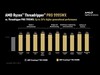 AMD Ryzen Threadripper Pro 9995WX vs Threadripper Pro 7995WX benchmark. (Fonte immagine: AMD)