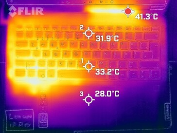 Mappa di calore della tastiera (carico)