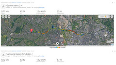 Test GPS: riassunto