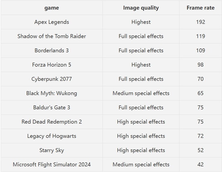 Benchmark di gioco condivisi da GPD (traduzione automatica)