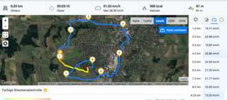 GPS-Test: Sintesi Garmin