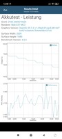 Test della batteria GFXBench: T-Rex (OpenGL ES 2.0)