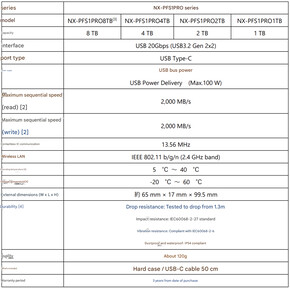 Specifiche dell'SSD portatile (Fonte: Nextorage - traduzione automatica)