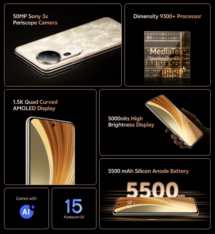 Le caratteristiche principali di Vivo T4 Ultra (fonte: Vivo)
