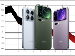 Secondo le proiezioni, la serie Xiaomi 17 venderà meno della serie Xiaomi 15. (Fonte immagine: Xiaomi, Pixabay, modificato)