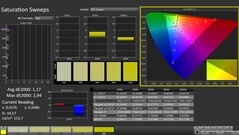 CalMAN: saturazione del colore (calibrata)