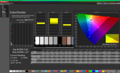 ColorChecker dopo la calibrazione