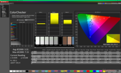 ColorChecker prima della calibrazione (sRGB)