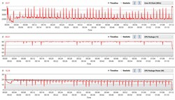 L'Intel Core i5-8265U durante un benchmark CB R15 Multi 64Bit in loop.