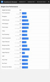 (Fonte: Geekbench)