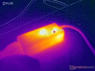 L'adattatore CA, di dimensioni ridotte (~9,5 x 3,6 x 2,8 cm), raggiunge oltre 46 C quando si utilizzano carichi impegnativi