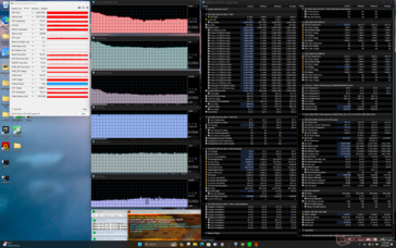 Stress di Prime95+FurMark