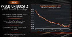 Migliorate le velocità di clock boost per tutti i core (Fonte: AMD)