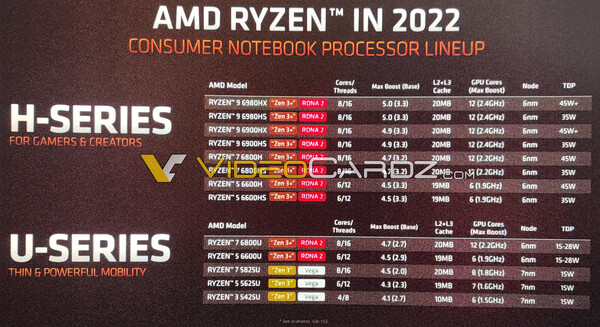 (Fonte: AMD via VideoCardz)