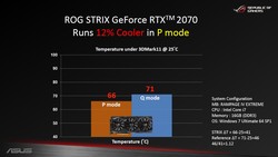 Dual BIOS – Differenze di Temperatura (Fonte: Asus)