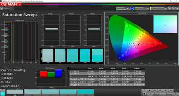 CalMAN - saturazione (AdobeRGB)