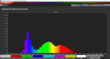 Spectral measurement (Modalità colore: Intenso, Temperatura: Warm, Gamma di colore Target: sRGB)