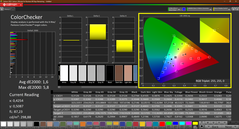 Colorchecker (calibrato)