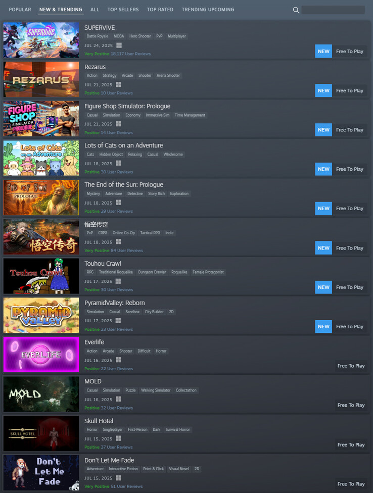Grafico attuale di Steam New Trending (fonte: Steam)