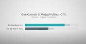 Geekbench 5 - Metallo/Vulcano