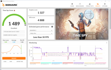 Time Spy risultato sulla potenza della batteria