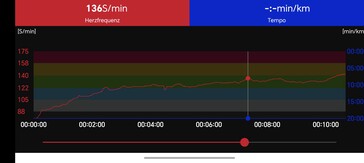 Misurazione della frequenza cardiaca con la fascia toracica Polar H10