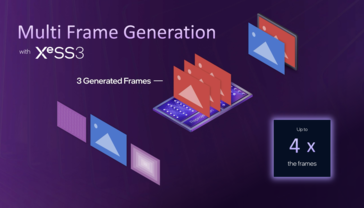 Intel XeSS 3 Frame Generation (fonte: Intel)
