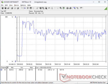 Lo stress di Prime95+FurMark è iniziato al segno di 10s (modalità Performance)