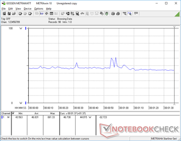 Power Consumption while running Witcher 3