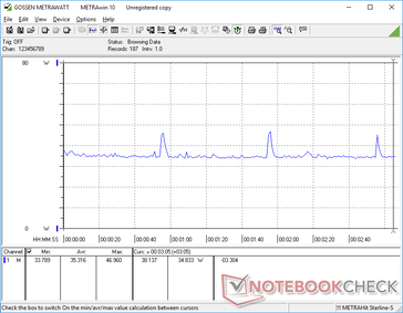 Witcher 3 1080p Consumo energetico ultra