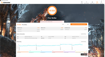 Fire Strike (Modalità Default Fan)