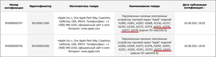 Apple Riferimenti dei modelli di orologi. (Fonte immagine: EEC via Consomac)