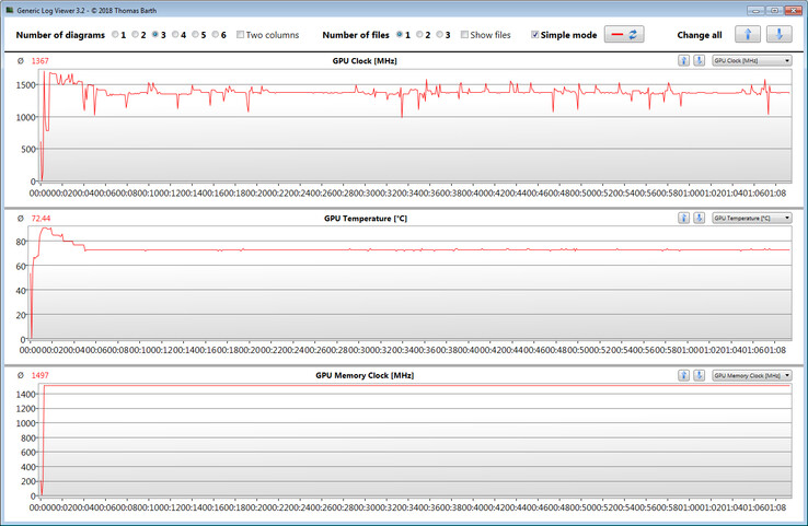 Informazioni GPU durante la riproduzione di The Witcher 3