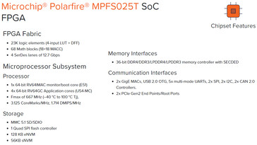 Caratteristiche del chipset BeagleBoard BeagleV-Fire