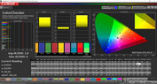 Precisione del colore (profilo: AMOLED Cinema, spazio colore: P3)