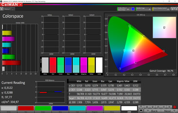 Spazio Colore (preset: Lively (modificato), spazio colore target: P3)