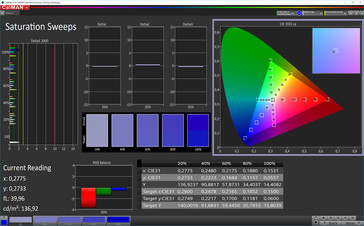 CalMAN: Colour Saturation - Profilo colore standard normale, spazio colore target sRGB