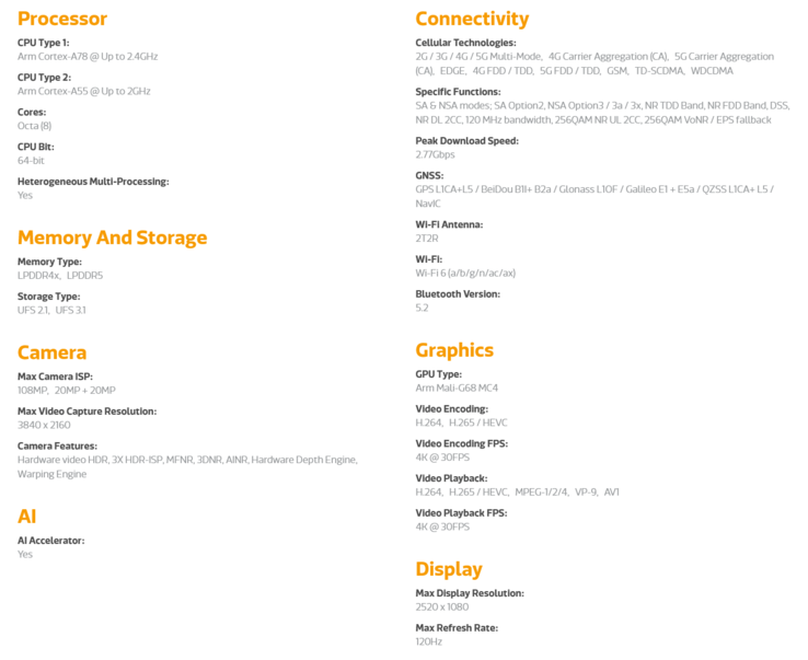 Specifiche MediaTek Dimensity 900 (immagine via MediaTek)