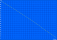 Durata massima della batteria