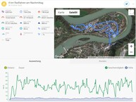 GPS test: Sony Xperia 5 - Panoramica