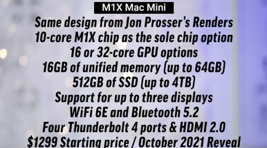Potenziali specifiche e prezzo del Mac Mini M1X. (Fonte: Max Tech)