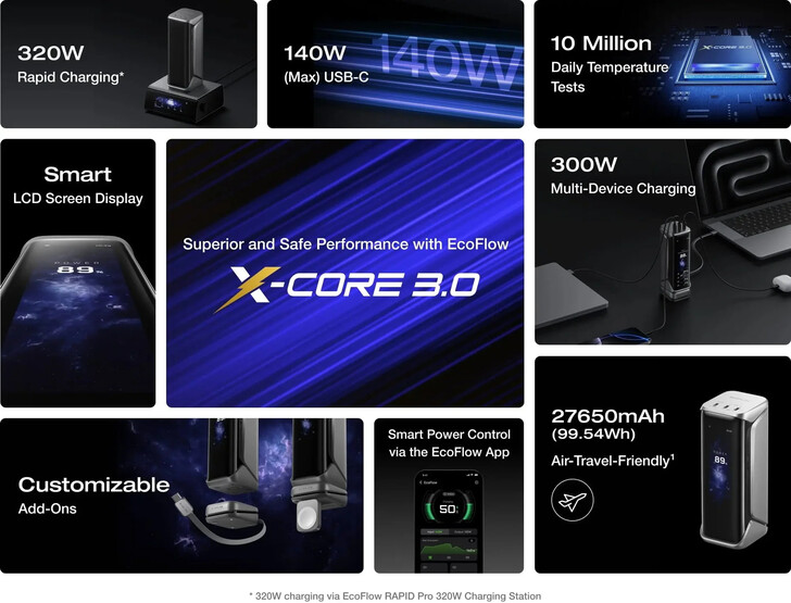 I punti salienti del power bank Rapid Pro X (Fonte: EcoFlow)