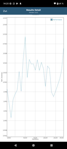 Stress test: GFXBench T-Rex