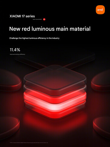 Il nuovo materiale luminoso dello schermo principale (Fonte immagine: Xiaomi - traduzione automatica)