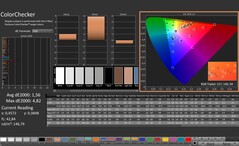 CalMAN: ColorChecker (calibrato)