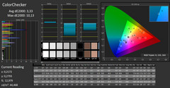 CalMAN: ColorChecker – calibrato