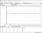 Consumo energetico del sistema di test - Cinebench R23-1T