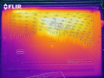 Sviluppo di calore - lato inferiore (sotto carico)